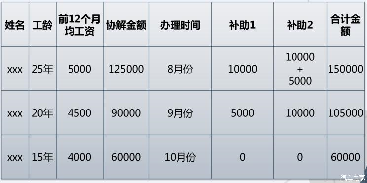 新势力造车，博俊清退