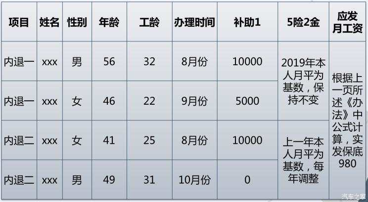 新势力造车，博俊清退