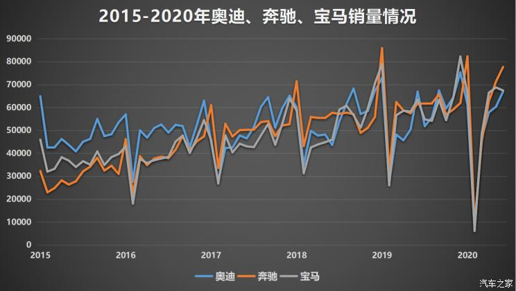 销量，豪华车销量