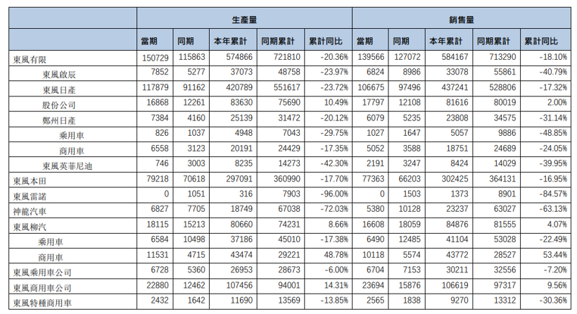 电动汽车，东风雷诺，东风乘用车，东风集团,岚图