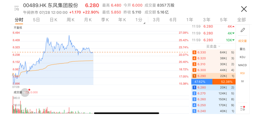 电动汽车，东风雷诺，东风乘用车，东风集团,岚图
