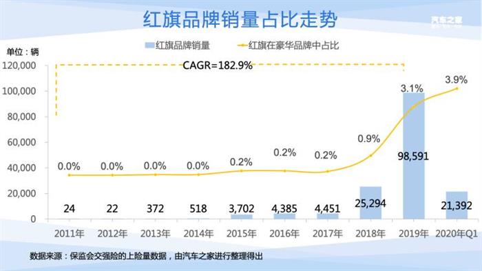 电动汽车，新车，红旗,汽车销量,新能源汽车