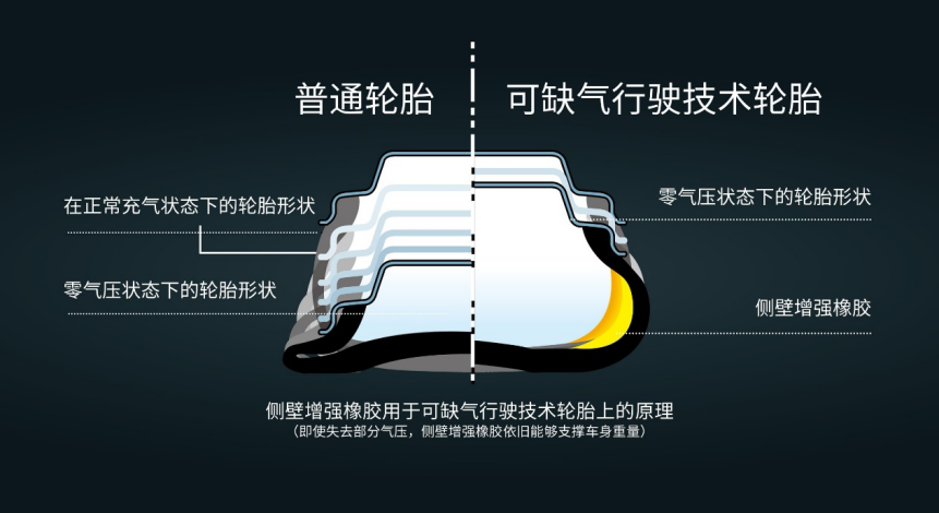 前瞻技术，普利司通