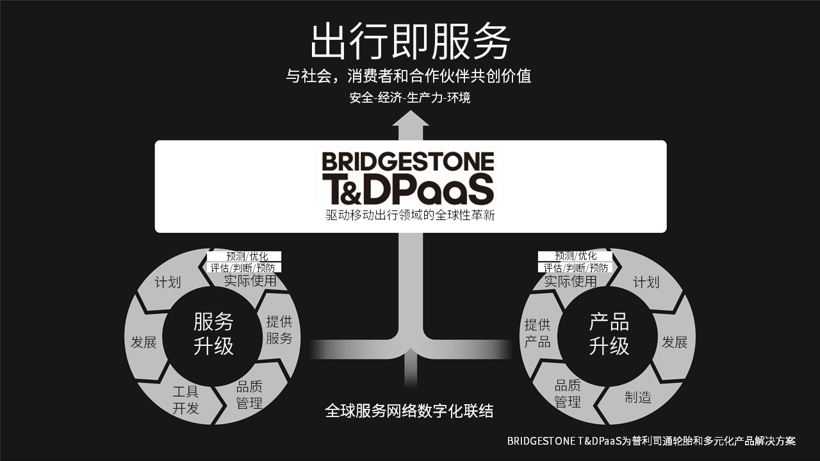 前瞻技术，普利司通
