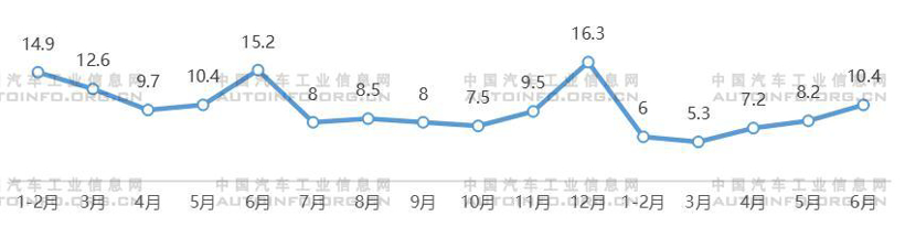 多重挑战 新能源汽车产业需进一步优化结构