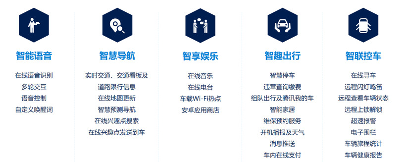 上汽大众智慧车联系统将覆盖多款量产车
