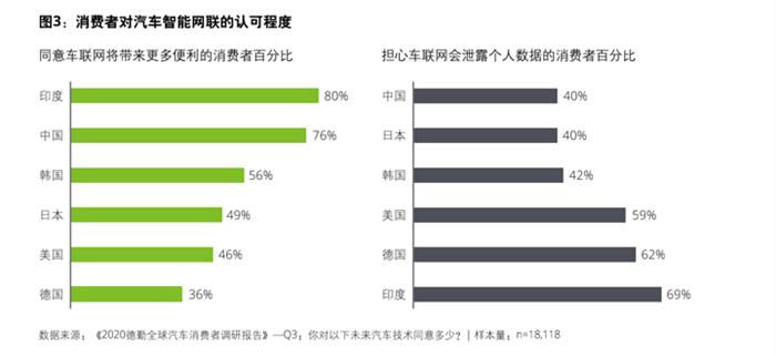自动驾驶，汽车销量,特斯拉