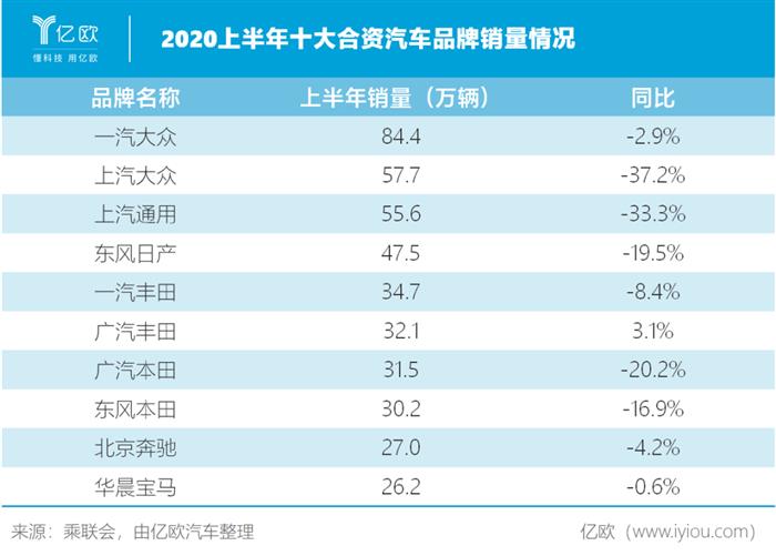 电动汽车，销量，大众,汽车销量,电动汽车,新能源汽车
