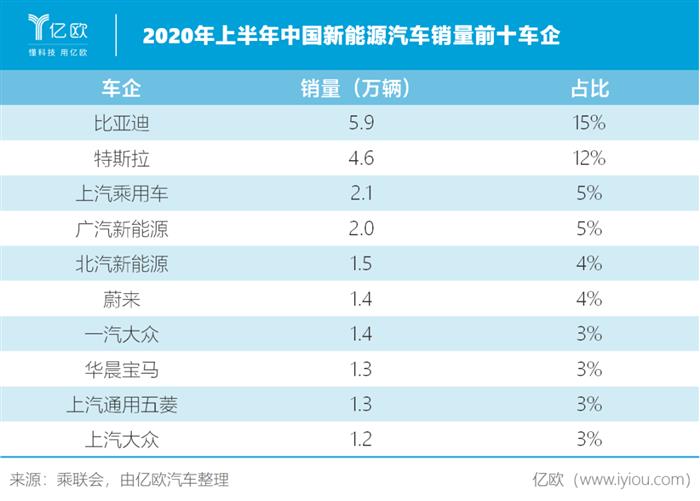 电动汽车，销量，大众,汽车销量,电动汽车,新能源汽车