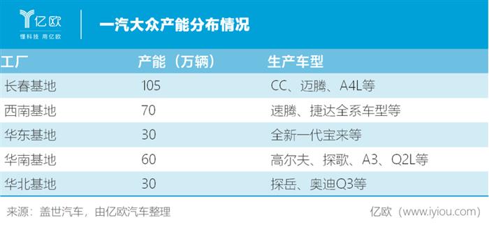 电动汽车，销量，大众,汽车销量,电动汽车,新能源汽车