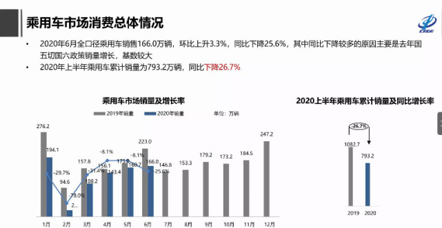 自主品牌，销量，特斯拉，特斯拉,7月汽车销量