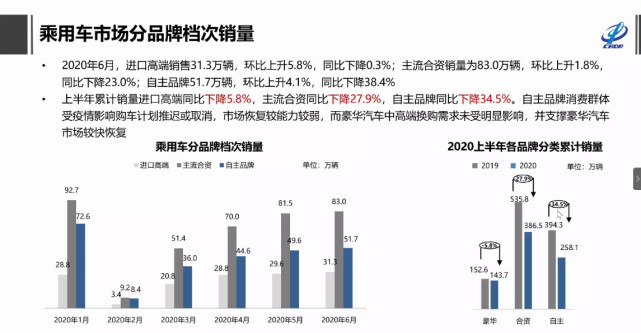 自主品牌，销量，特斯拉，特斯拉,7月汽车销量