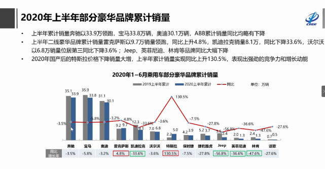 自主品牌，销量，特斯拉，特斯拉,7月汽车销量