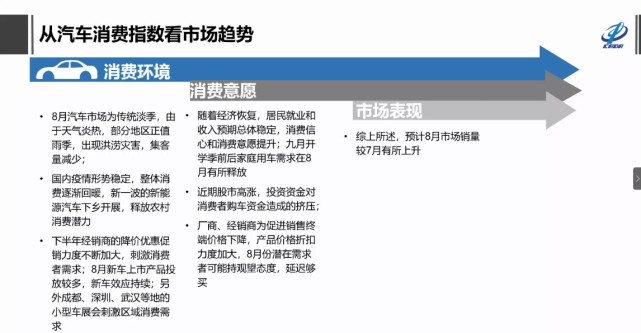 自主品牌，销量，特斯拉，特斯拉,7月汽车销量
