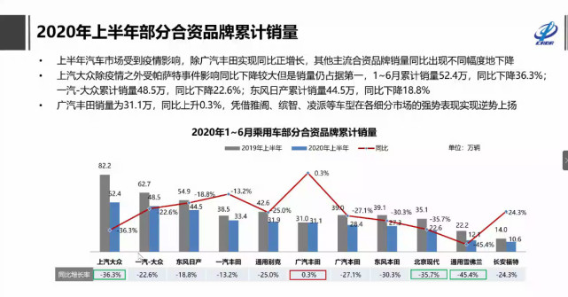 自主品牌，销量，特斯拉，特斯拉,7月汽车销量