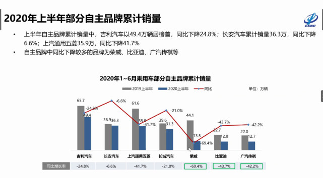 自主品牌，销量，特斯拉，特斯拉,7月汽车销量