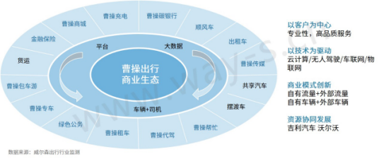 网约车，滴滴，网约车,滴滴
