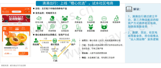 网约车，滴滴，网约车,滴滴