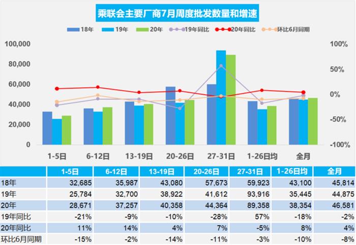 销量，汽车销量