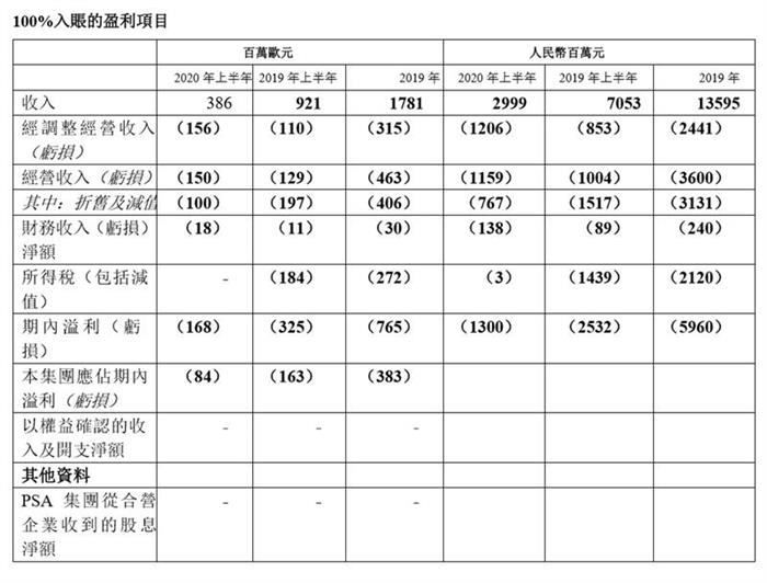 销量，汽车销量