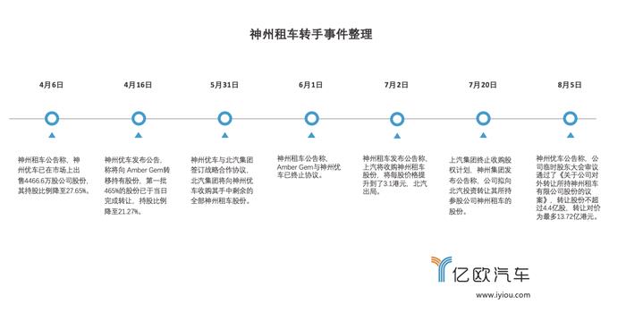 二手车，北汽,新能源汽车