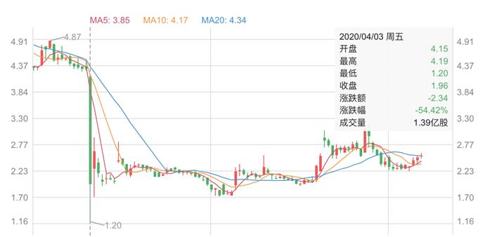二手车，北汽,新能源汽车