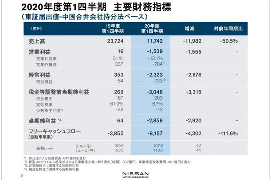 销量，疫情，汽车销量,自动驾驶