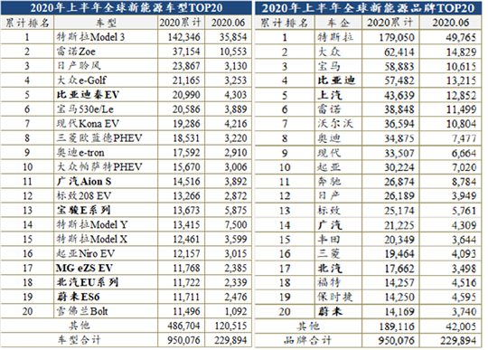 SUV，特斯拉，几何,大众,新能源汽车,特斯拉