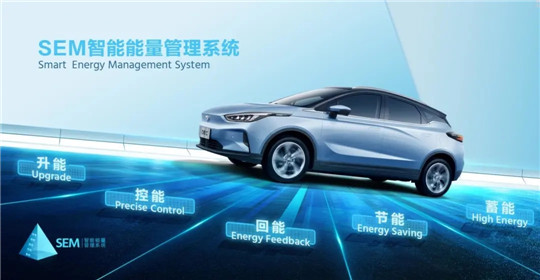 SUV，特斯拉，几何,大众,新能源汽车,特斯拉
