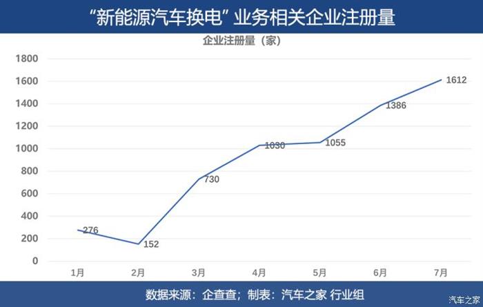 电动汽车，电池，新能源汽车,电动汽车,宁德时代