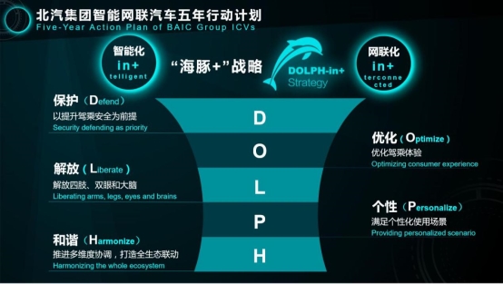 销量