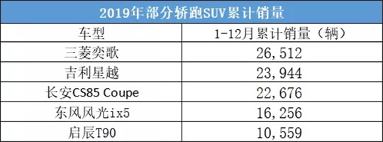 SUV，销量，马自达,汽车销量