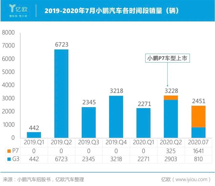 蔚来，特斯拉，汽车销量,特斯拉,新能源汽车