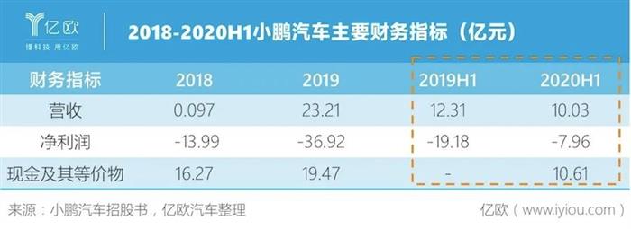 蔚来，特斯拉，汽车销量,特斯拉,新能源汽车