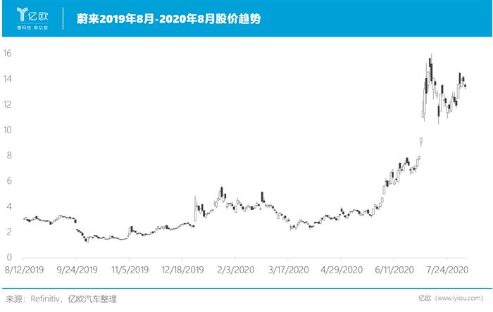 蔚来，特斯拉，蔚来,特斯拉,新能源汽车,汽车销量