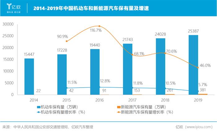 蔚来，特斯拉，蔚来,特斯拉,新能源汽车,汽车销量