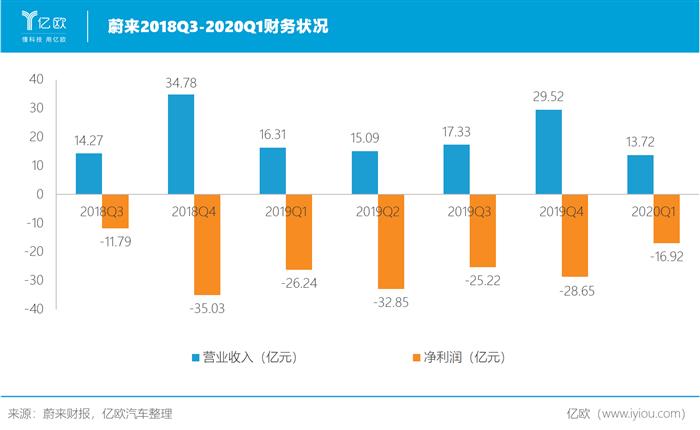 蔚来，特斯拉，蔚来,特斯拉,新能源汽车,汽车销量