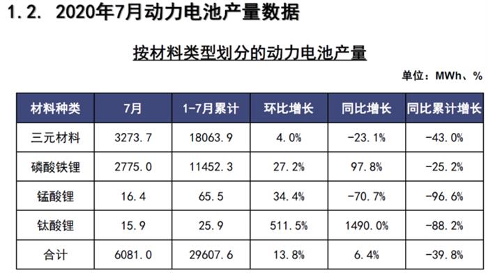 产量，电池，新能源汽车