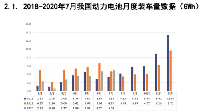 产量，电池，新能源汽车