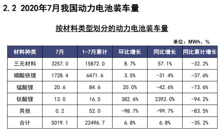产量，电池，新能源汽车
