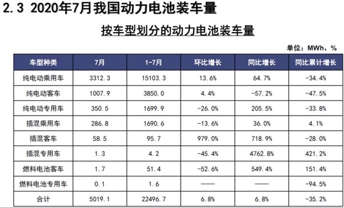 产量，电池，新能源汽车