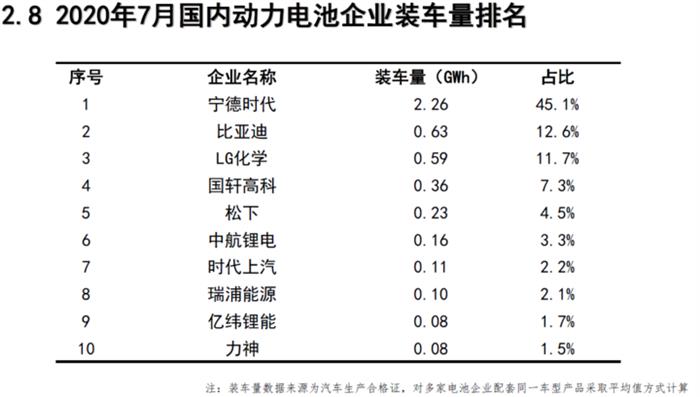 产量，电池，新能源汽车
