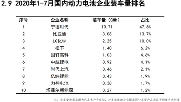 产量，电池，新能源汽车