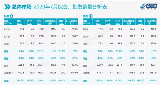 销量，上汽大众，汽车销量