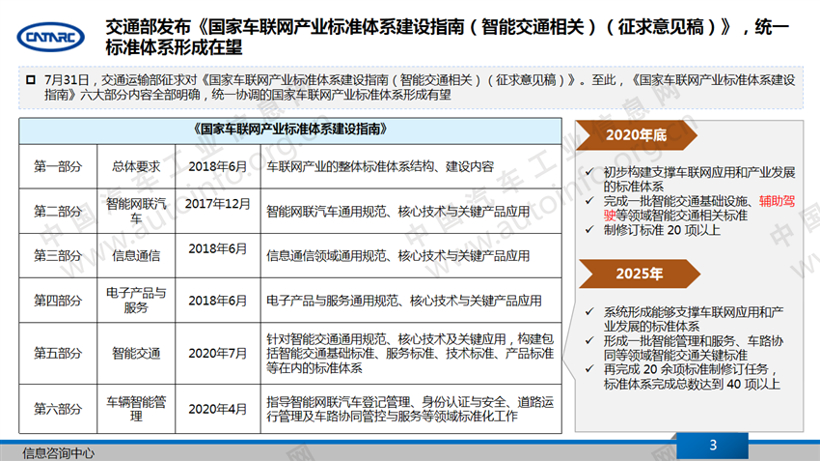政策，智能网联政策,车联网标准，人工智能标准