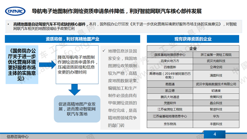 政策，智能网联政策,车联网标准，人工智能标准