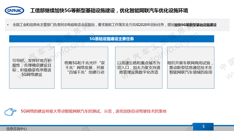 政策，智能网联政策,车联网标准，人工智能标准