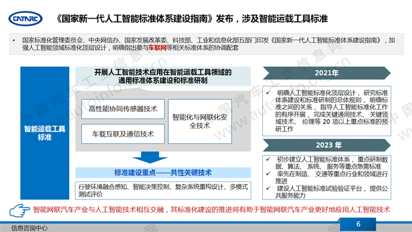 政策，智能网联政策,车联网标准，人工智能标准