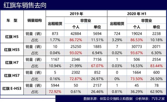 红旗，红旗,汽车销量