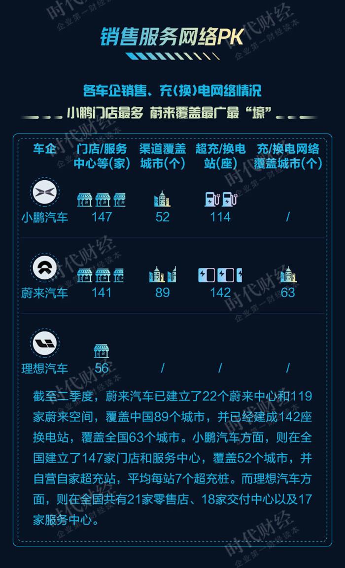 新势力造车，小鹏汽车,蔚来汽车，理想汽车
